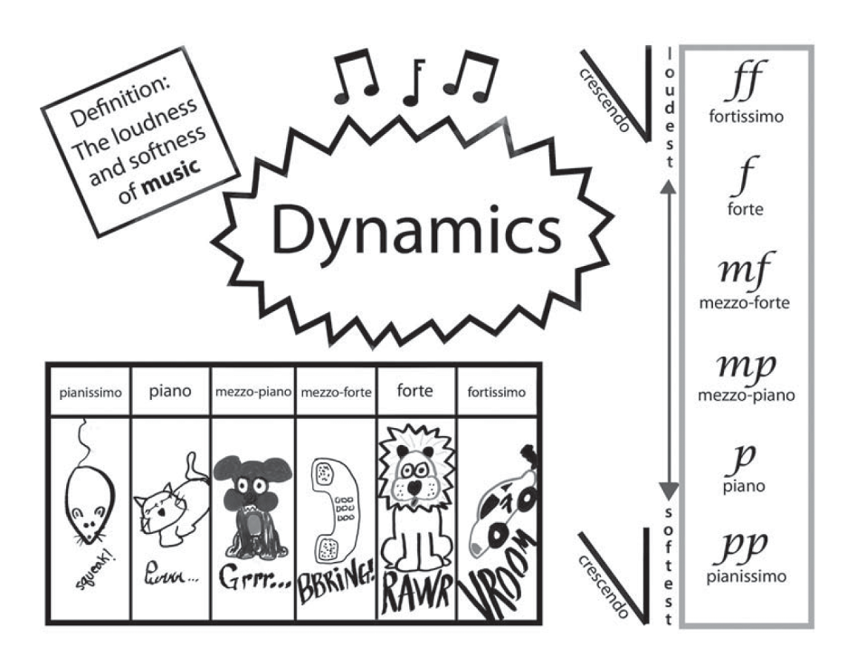 Graphic Organizer