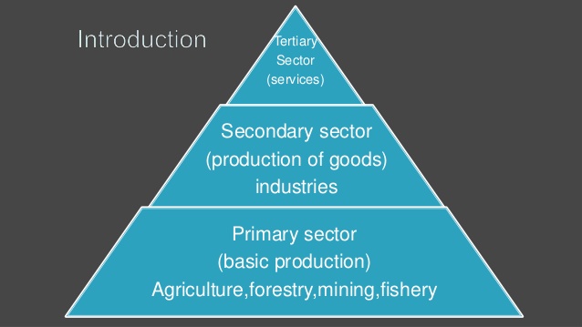 Industries