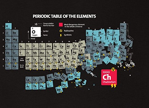 Elements 'R Us - Chemistry Poster Project